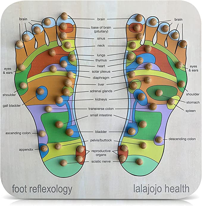 Plantar acupuncture point chart health socks